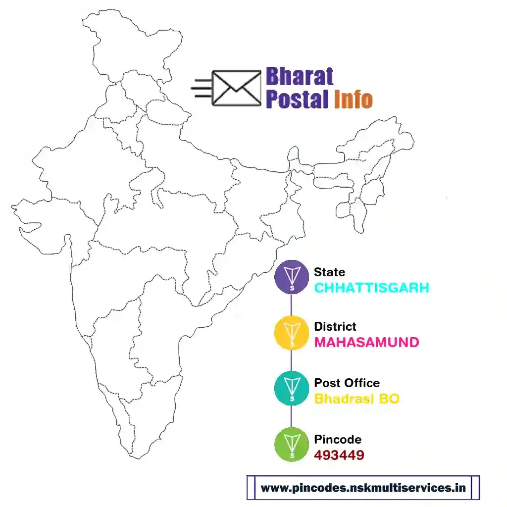 chhattisgarh-mahasamund-bhadrasi bo-493449